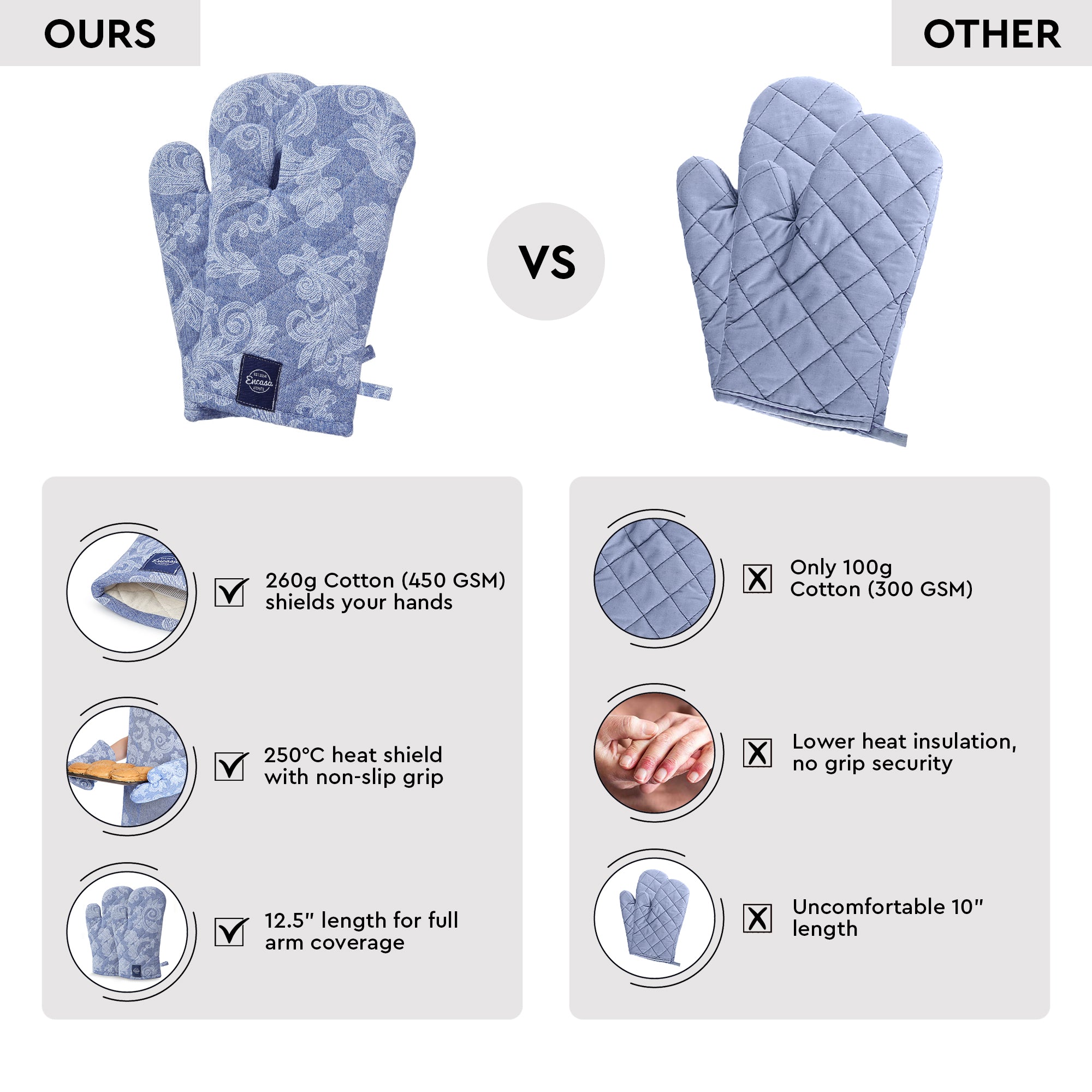 Cotton Blue Oven Gloves (Pack of 2)