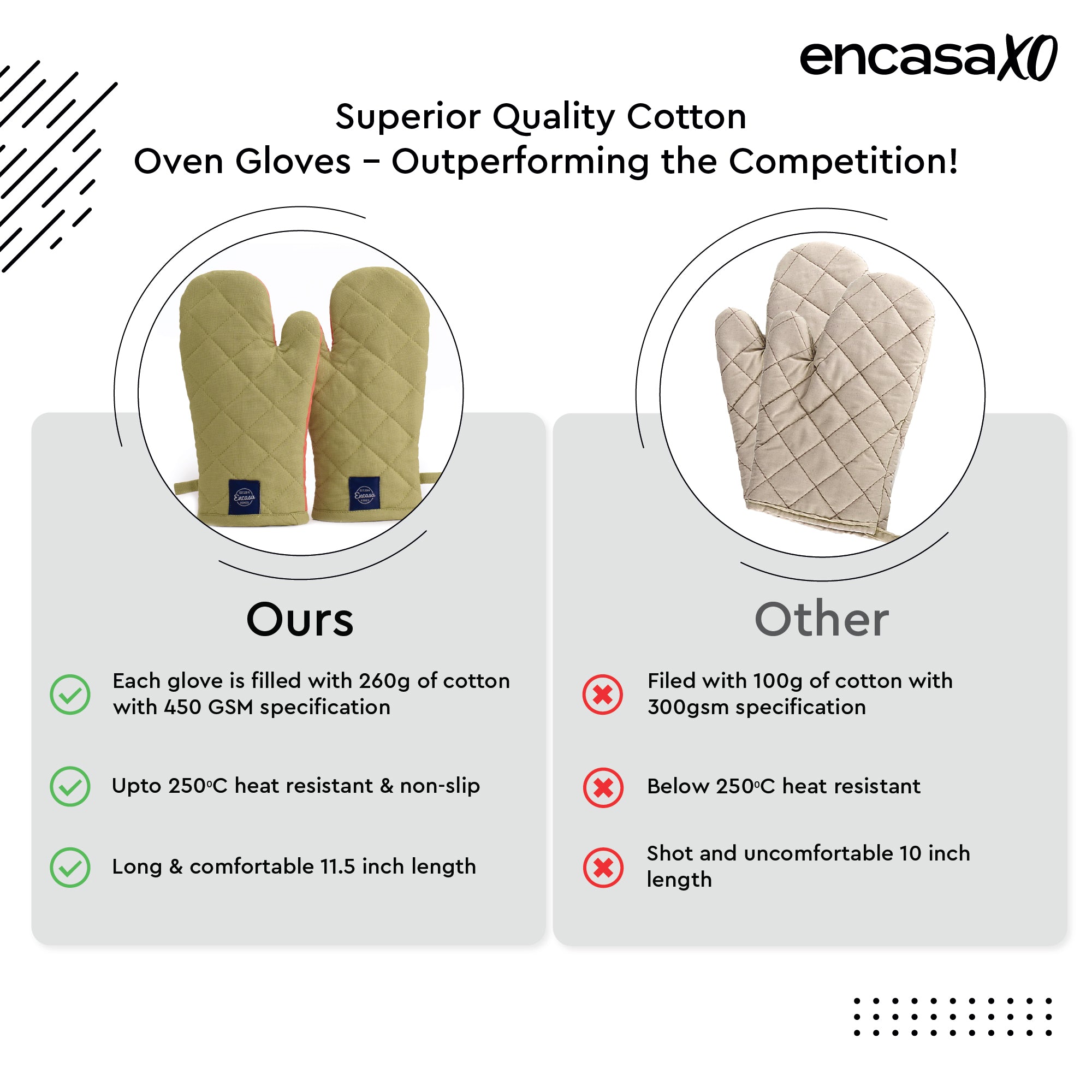 Canvas Sage & Coral Oven Gloves (Pack of 2)