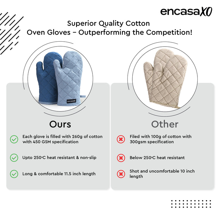 Canvas B Grey & Cobalt Blue Oven Gloves (Pack of 2)